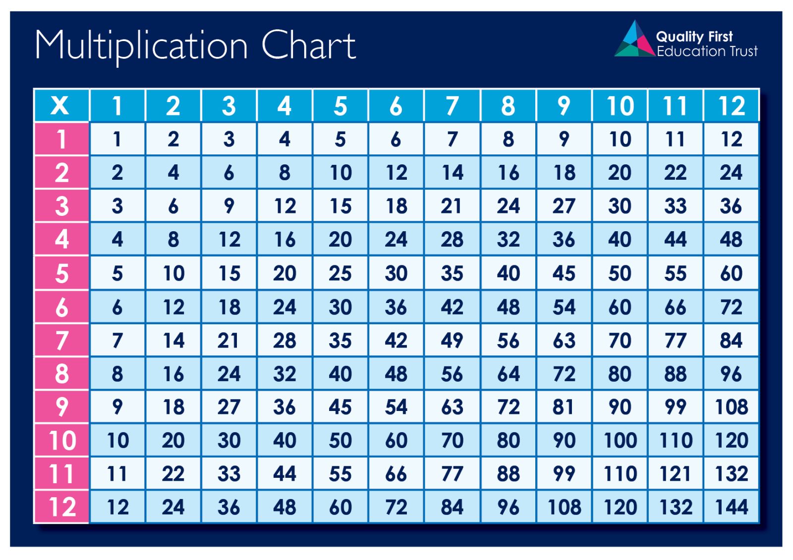 multiplications